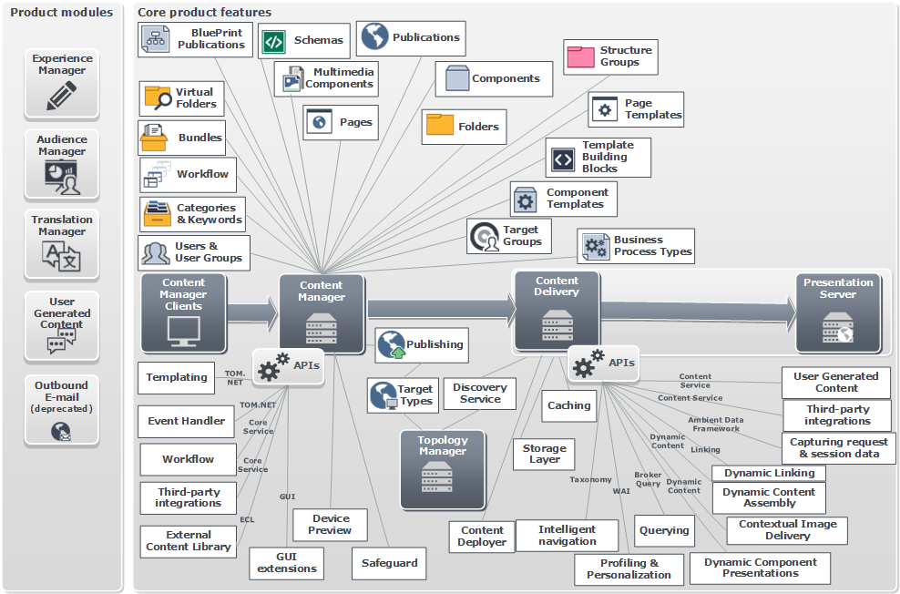 Org wiki